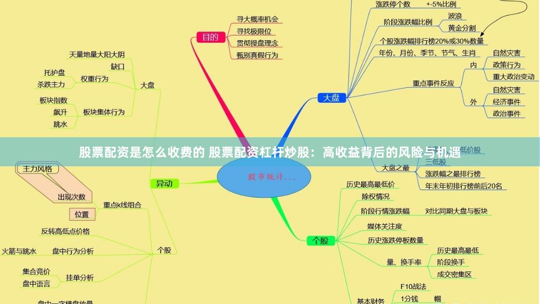 股票配资是怎么收费的 股票配资杠杆炒股：高收益背后的风险与机遇