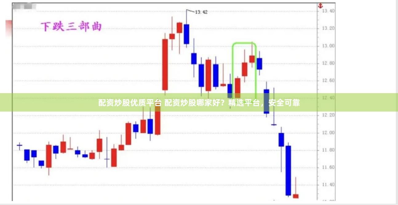 配资炒股优质平台 配资炒股哪家好？精选平台，安全可靠