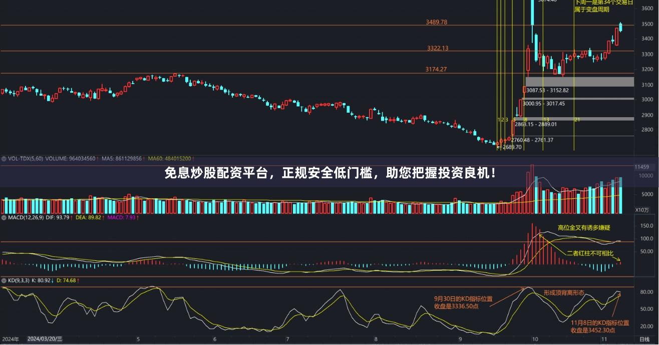 免息炒股配资平台，正规安全低门槛，助您把握投资良机！