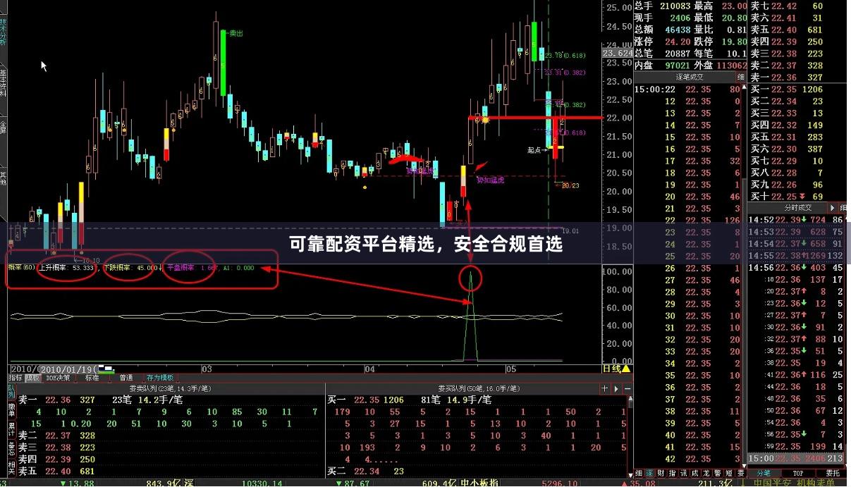 可靠配资平台精选，安全合规首选