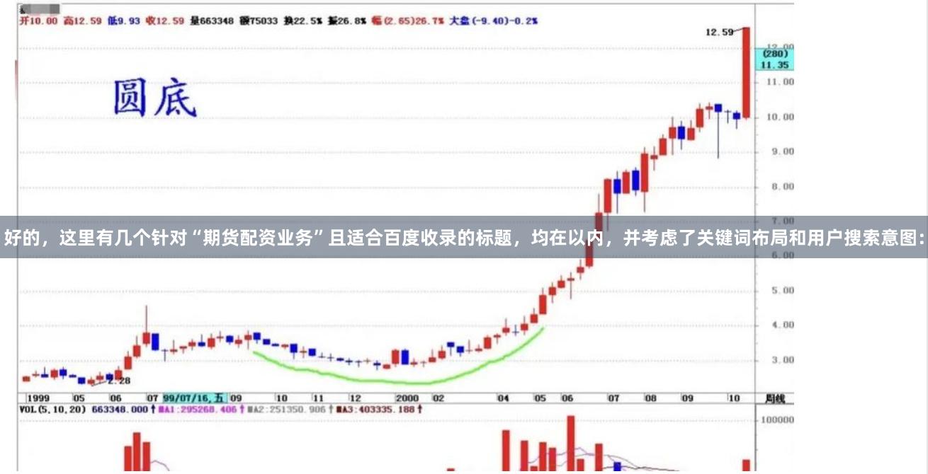 好的，这里有几个针对“期货配资业务”且适合百度收录的标题，均在以内，并考虑了关键词布局和用户搜索意图：